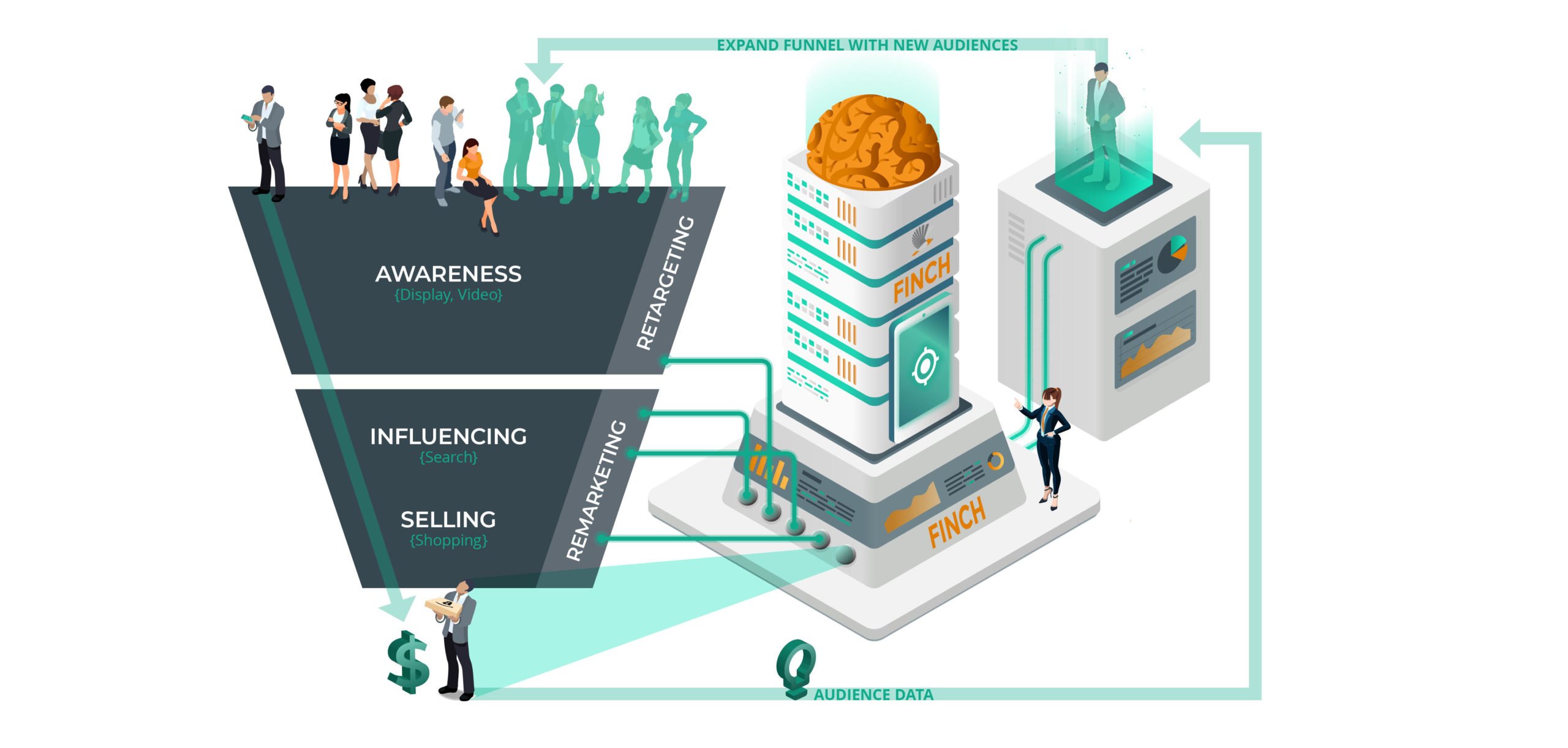 Actionable Insights For Marketers